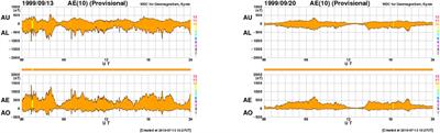 On the Origin of ULF Magnetic Waves Before the Taiwan Chi-Chi 1999 Earthquake